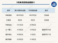 9月A股回购图谱：中际旭创近50亿元回购火速完成，PCB概念股满坤科技单月股价上涨近70%！