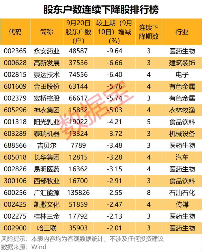 （文章来源：数据宝）