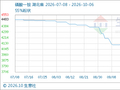 10月6日生意社磷酸一铵基准价为3776.67元/吨