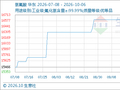 10月6日生意社氢氟酸基准价为16400.00元/吨
