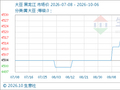 10月6日生意社大豆基准价为4528.00元/吨