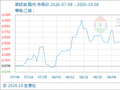 10月6日生意社菜籽油基准价为10644.00元/吨