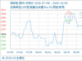 10月6日生意社菜籽粕基准价为2446.00元/吨