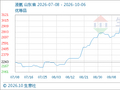 10月6日生意社液氨基准价为2540.00元/吨