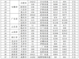 交通运输部：10月7日37个高速公路路段易发拥堵