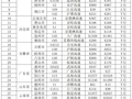 返程必看！明日江苏、广东、山东等省份37个高速路段易拥堵，最新交通动态研判→