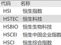 港股存储芯片大跌，澜起科技跌超6%，6000亿药王创历史新高
