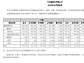 比亚迪：9月新能源汽车销量46.36万辆