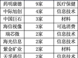 聚焦四大行业，券商10月“金股”来了