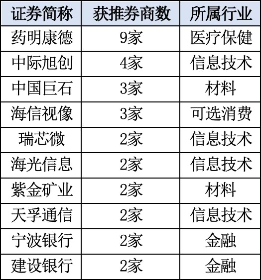 数据来源：券商公开研报、Wind 