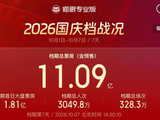 2026国庆档总票房突破11亿元大关 《神探之痕迹》被反超