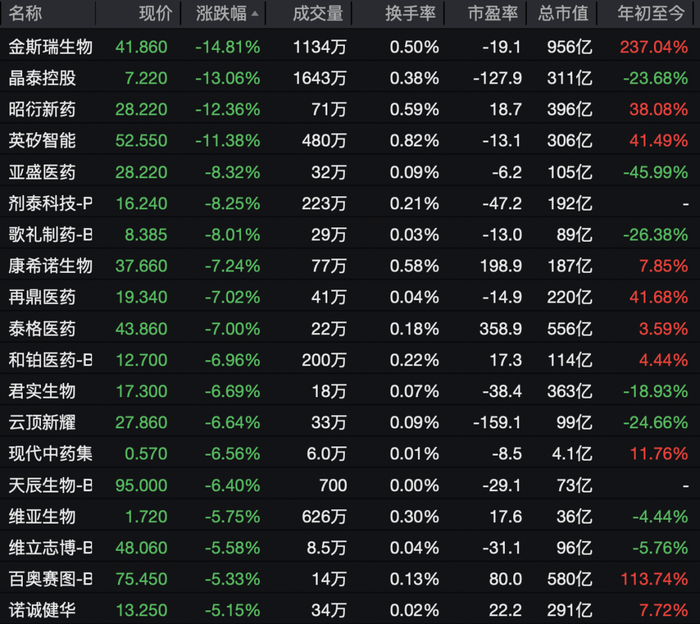 校对：纪元