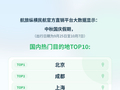 中秋国庆假期，成都位居国内民航热门目的地第二