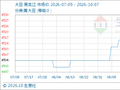 10月7日生意社大豆基准价为4528.00元/吨