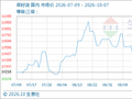 10月7日生意社菜籽油基准价为10644.00元/吨