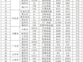 交通运输部：10月7日，37个高速公路路段易发拥堵