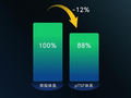 iQOO Neo12全球首发2K+185Hz高刷屏：维信诺独家供货 10月登场