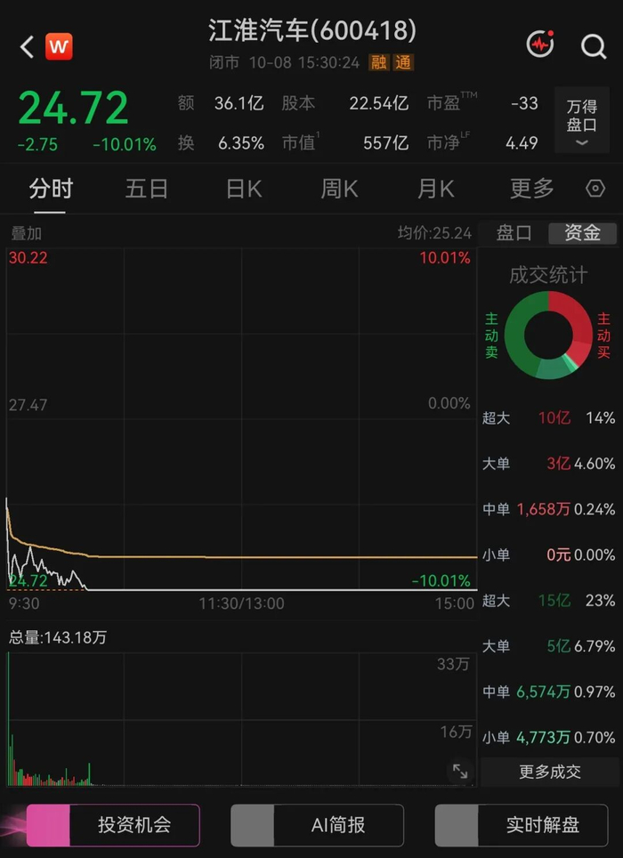 图片来源：Wind