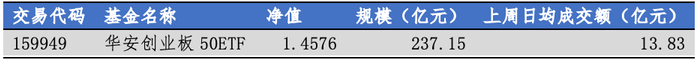 数据来源：Wind，华安基金，2026-9-28至2026-9-30