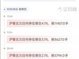 10月8日天眼盯盘持仓异动：沪银主力持仓增持11546手