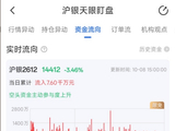 10月8日天眼盯盘资金流向：沪银主力净流入7.60千万元