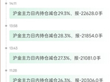 10月8日天眼盯盘持仓异动：沪金主力持仓增持1427手