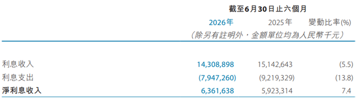 图片来源：公司2026年中期业绩报告