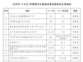 《北京市“十五五”时期现代化基础设施发展规划》印发