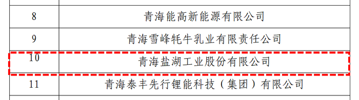 ▲2026年青海省科技领军企业认定名单
