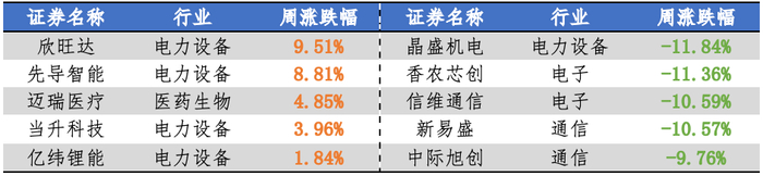 数据来源：Wind，华安基金，2026-9-28至2026-9-30