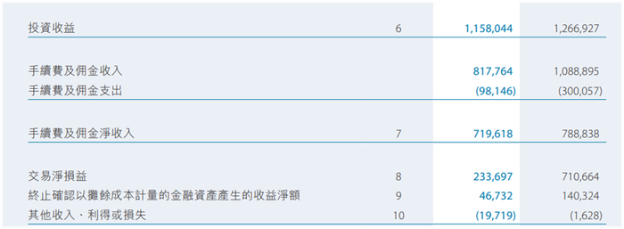 图片来源：公司2026年中期业绩报告