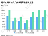 全国最忙高铁站，不甘只做“宇宙第一”