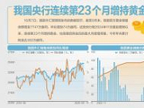 9月末外储为34003亿美元 美联储加息预期下多类资产价格承压