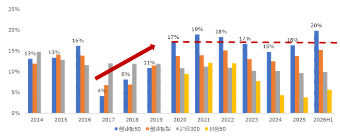 数据来源：Wind，华安基金，截至2026年中报