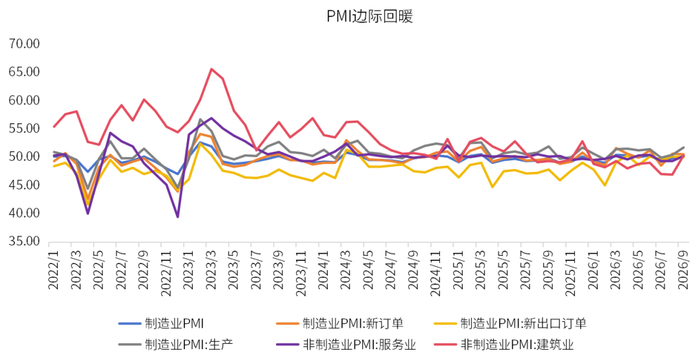 数据来源：wind、金斧子投研中心