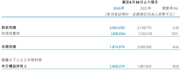 图片来源：公司2026年中期业绩报告