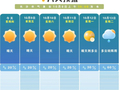 昼夜温差超10℃！长沙先晴暖后多雨，31℃返场后迎降温