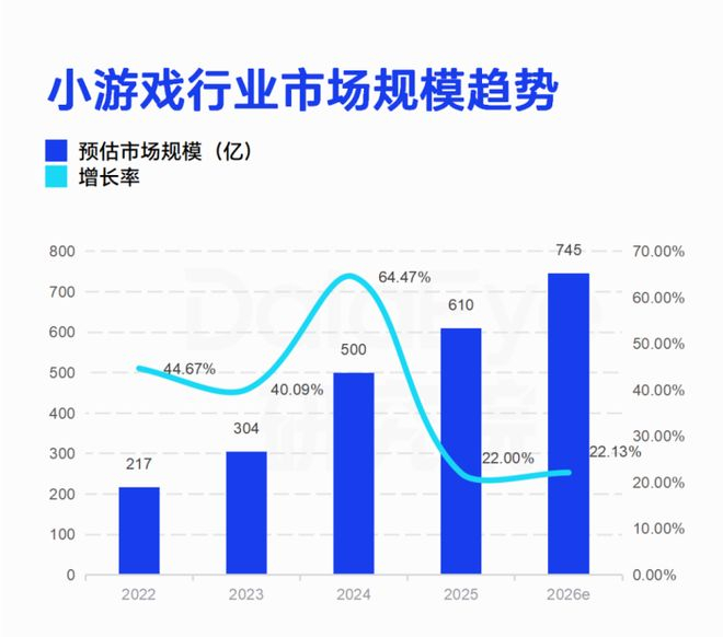 图源：DataEye研究院
