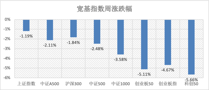 数据来源：Wind，华安基金
