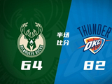 半场战报-雷霆82-64雄鹿 亚历山大17+5 杰伦威16+6 哈克斯13分