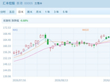 港股“子”曰 | 2.4万亿港元市值巨头持续下跌 发生了什么？