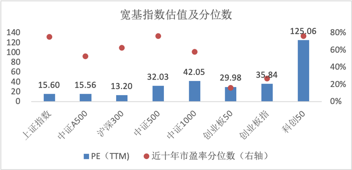 数据来源：Wind，华安基金，截至2026-9-30