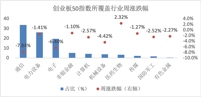 数据来源：Wind，华安基金，2026-9-28至2026-9-30