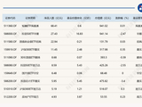 3只ETF，上月各自净流入超百亿元