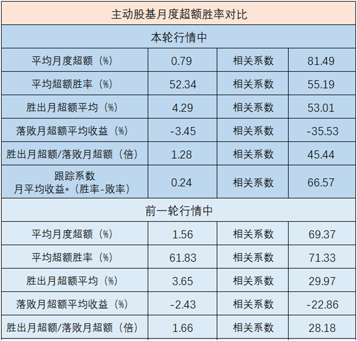 数据来源：Wind，截至2026.9.24