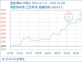 10月8日生意社豆粕基准价为3400.00元/吨