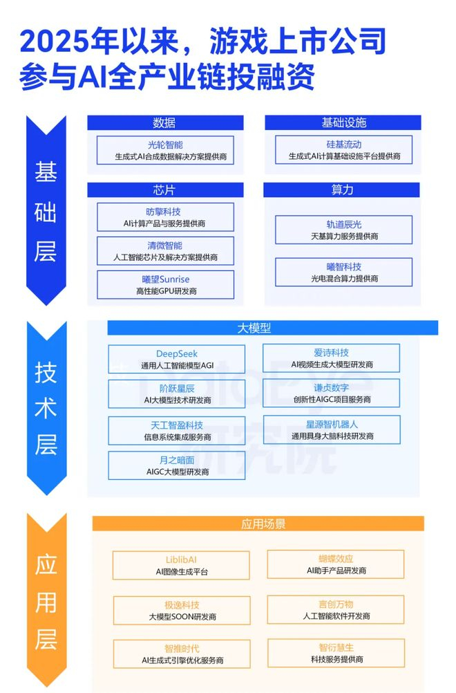 图源：DataEye研究院