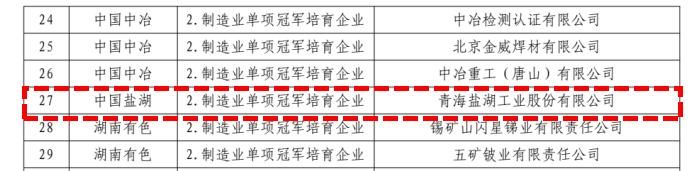 ▲中国五矿制造业单项冠军企业培育名单