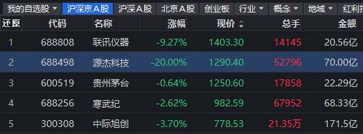 同花顺iFinD截图