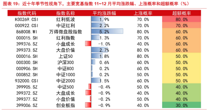 数据来源：中信期货，金斧子投研中心